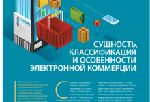 Photo of Развитие электронной коммерции стимулирует компании к созданию удобных интернет-магазинов