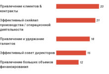 Photo of Стартапы в сфере образования привлекают внимание инвесторов своим потенциалом роста